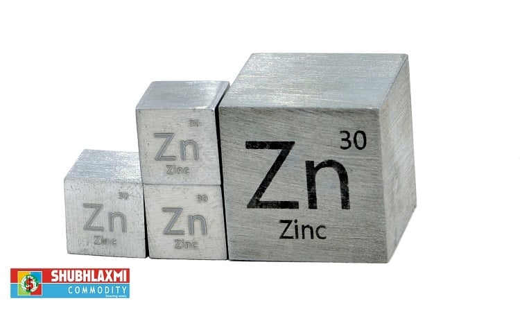 Zinc Mini Near resistance zone